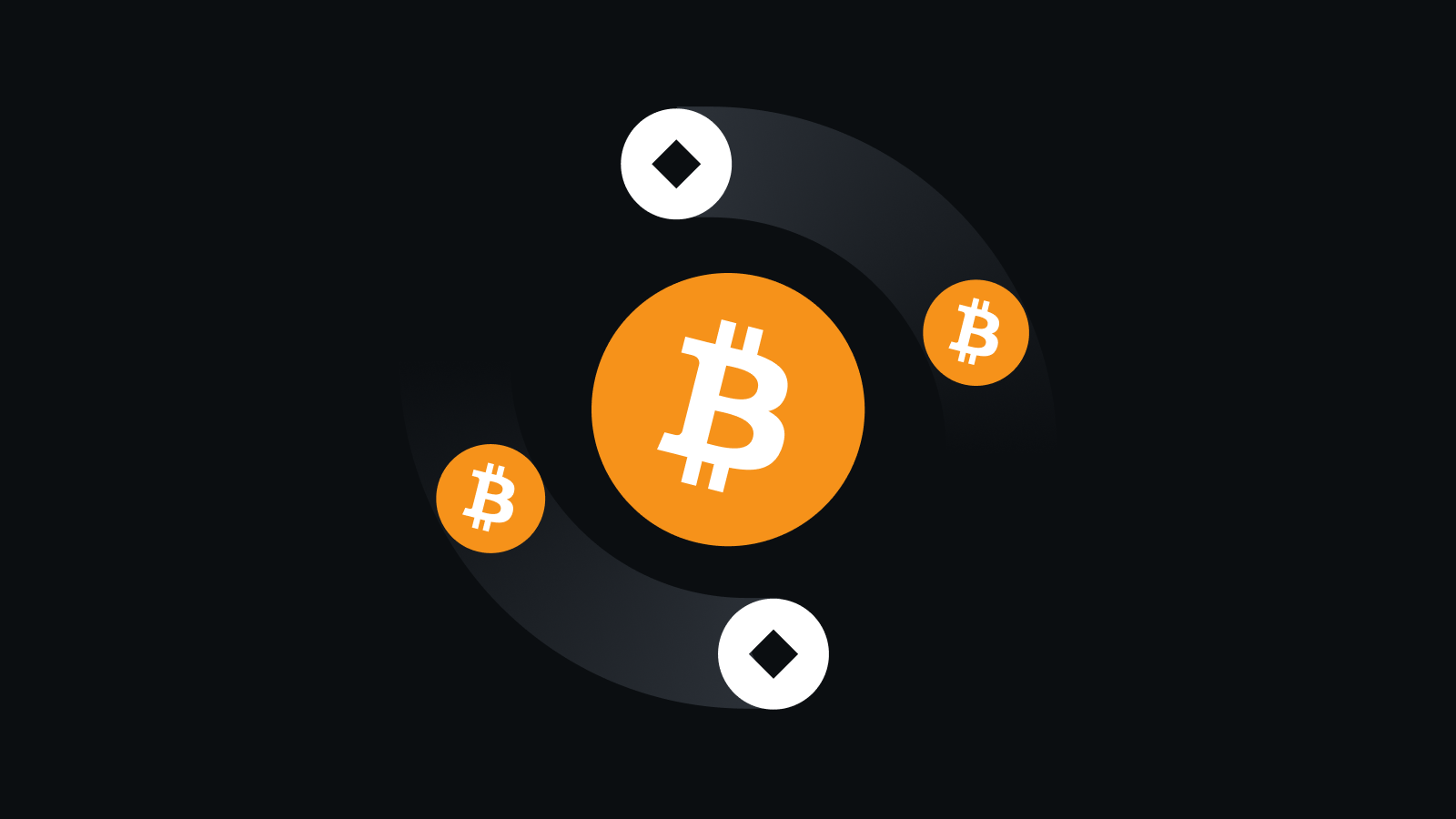 全链路安全认证体系